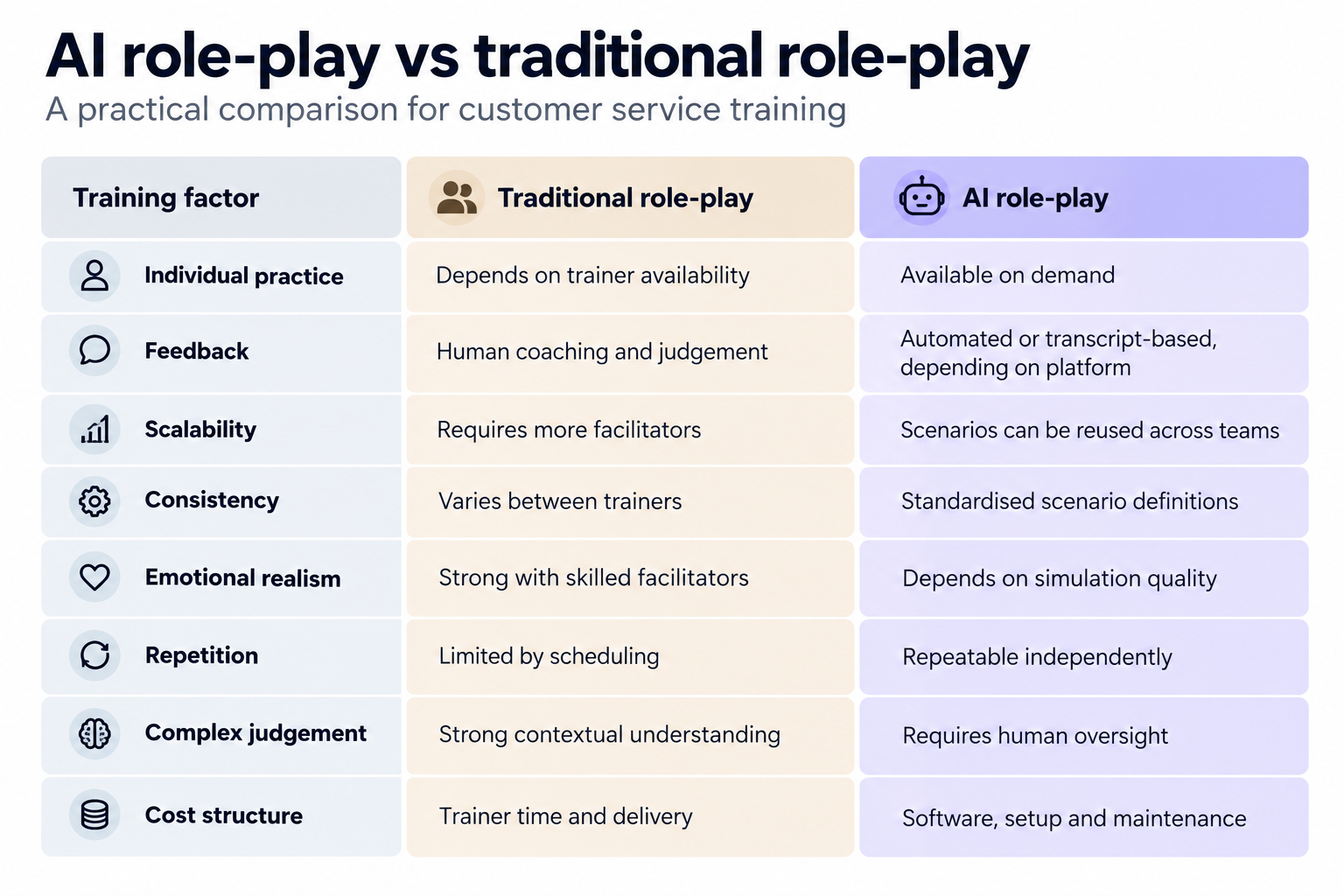Customer de-escalation scorecard